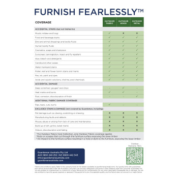 Guardsman Outdoor Fabric Care Kit